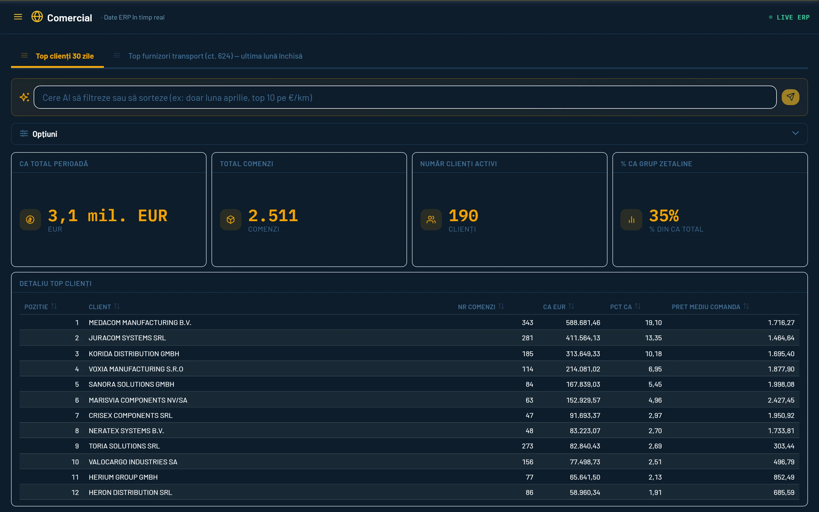 Dashboard BI Comercial