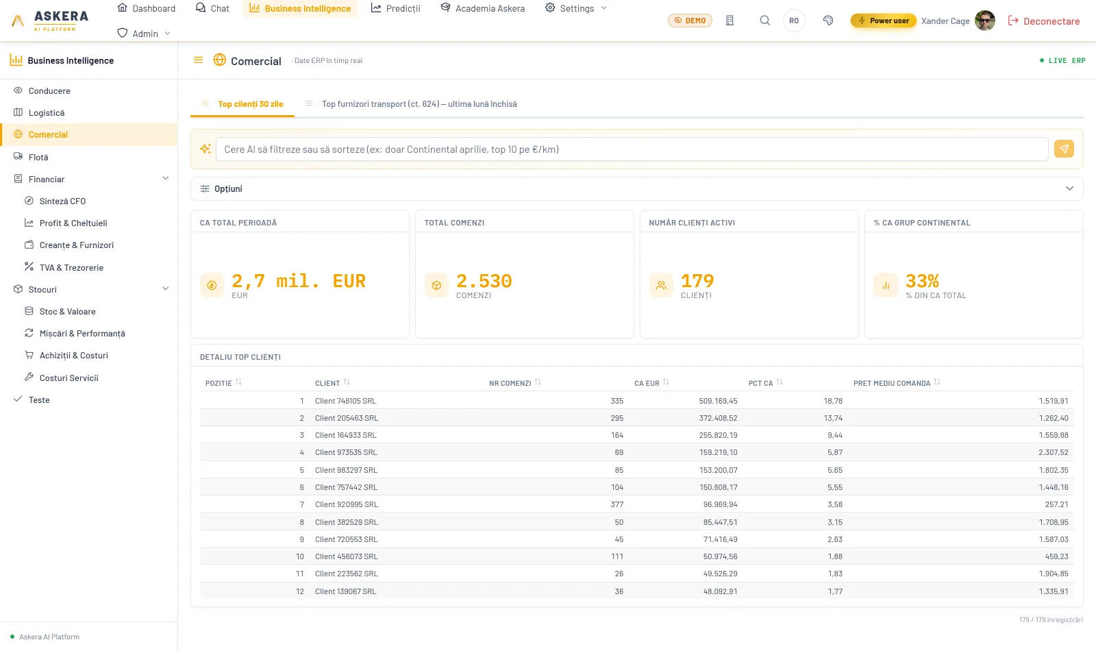 Dashboard BI Comercial
