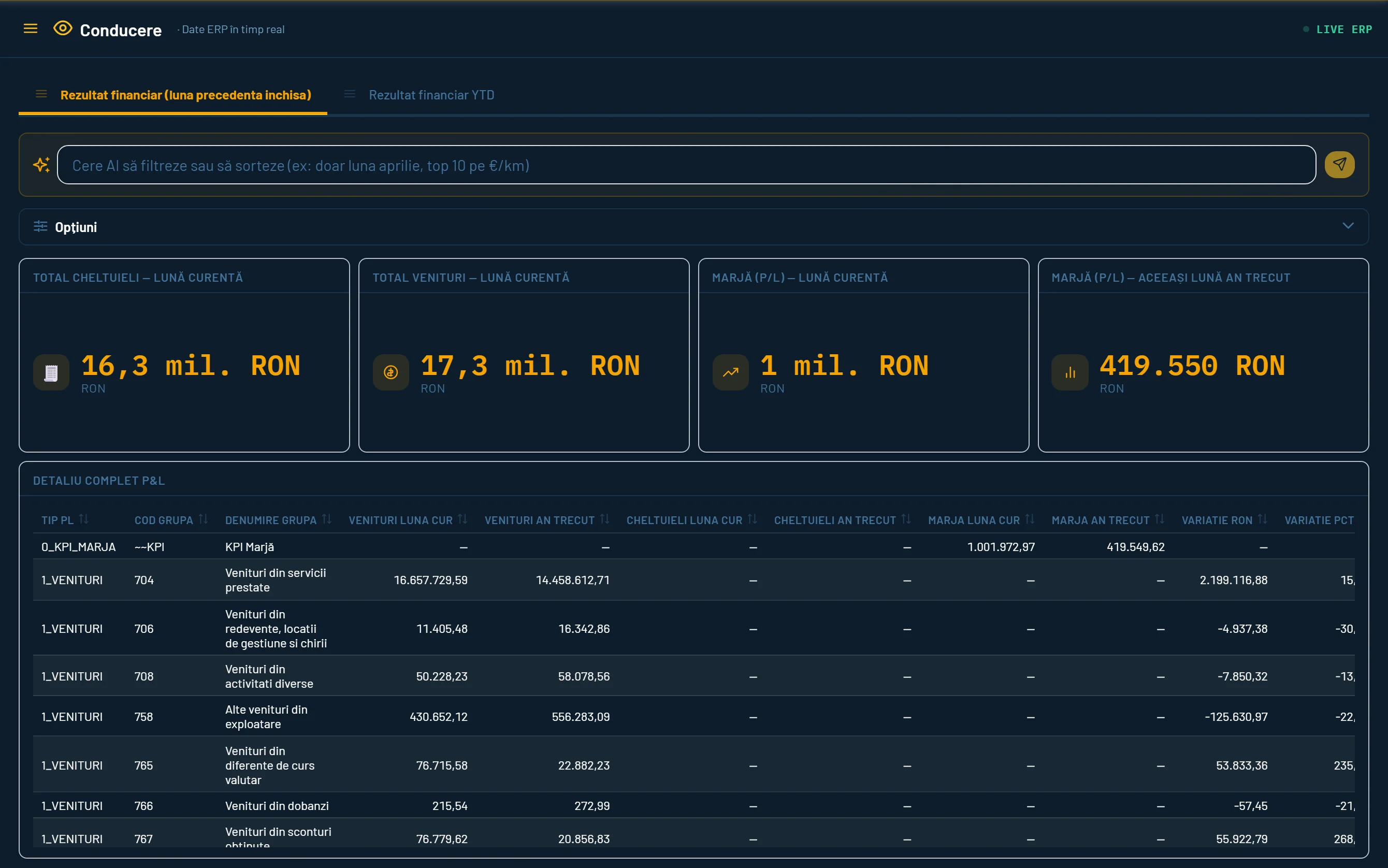 Dashboard BI Conducere: rezultat financiar, KPI și detaliu P&L