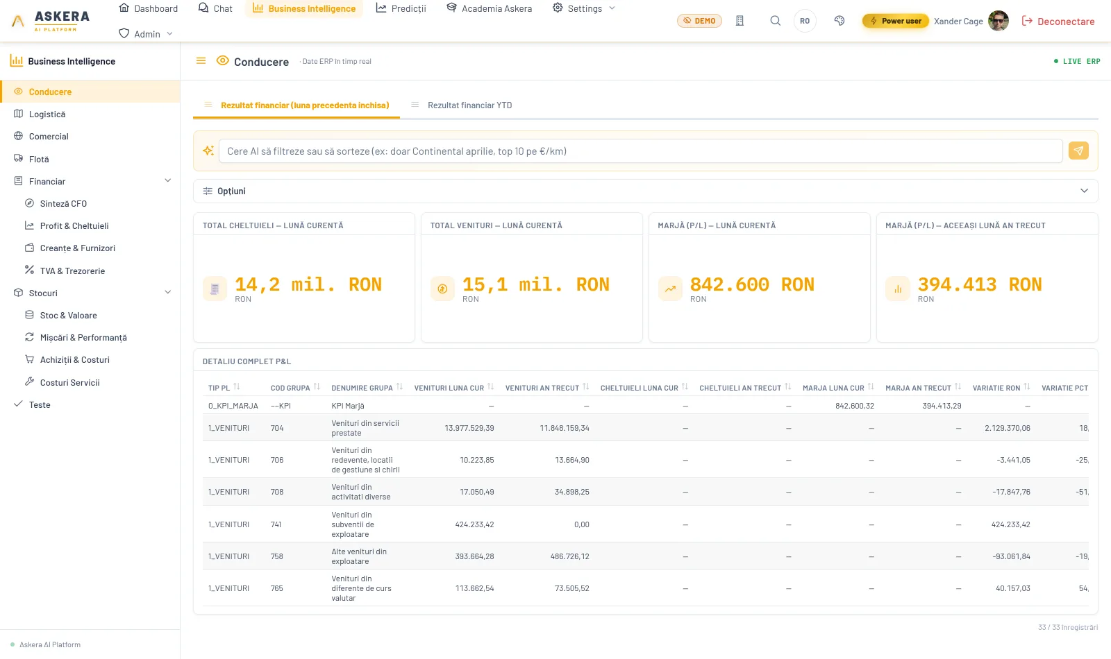 Dashboard BI Conducere: rezultat financiar, KPI și detaliu P&L