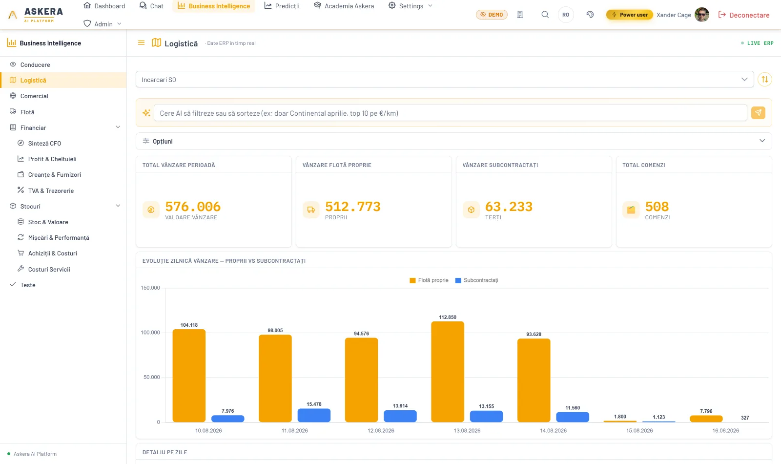 Dashboard BI Logistică