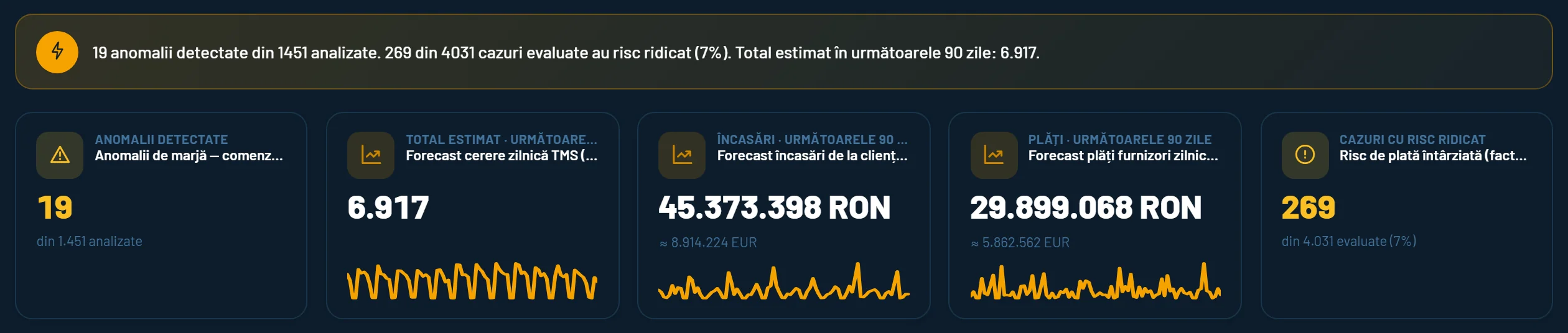 Panoul de pornire Askera AI
