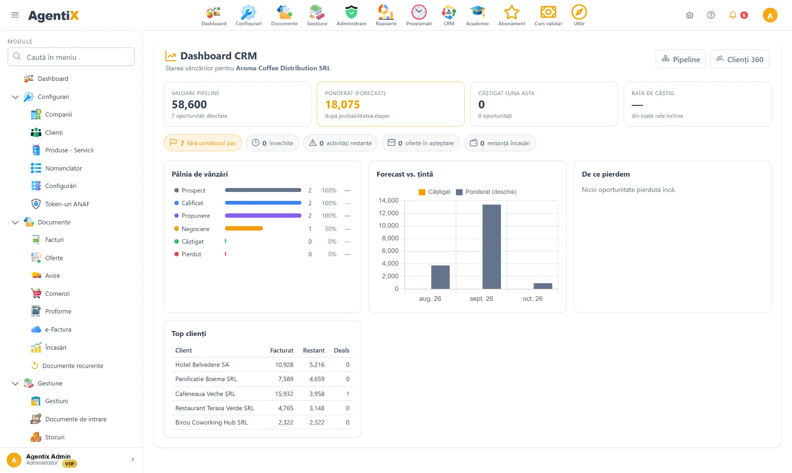 Tabla de oportunități din CRM-ul AgentiX