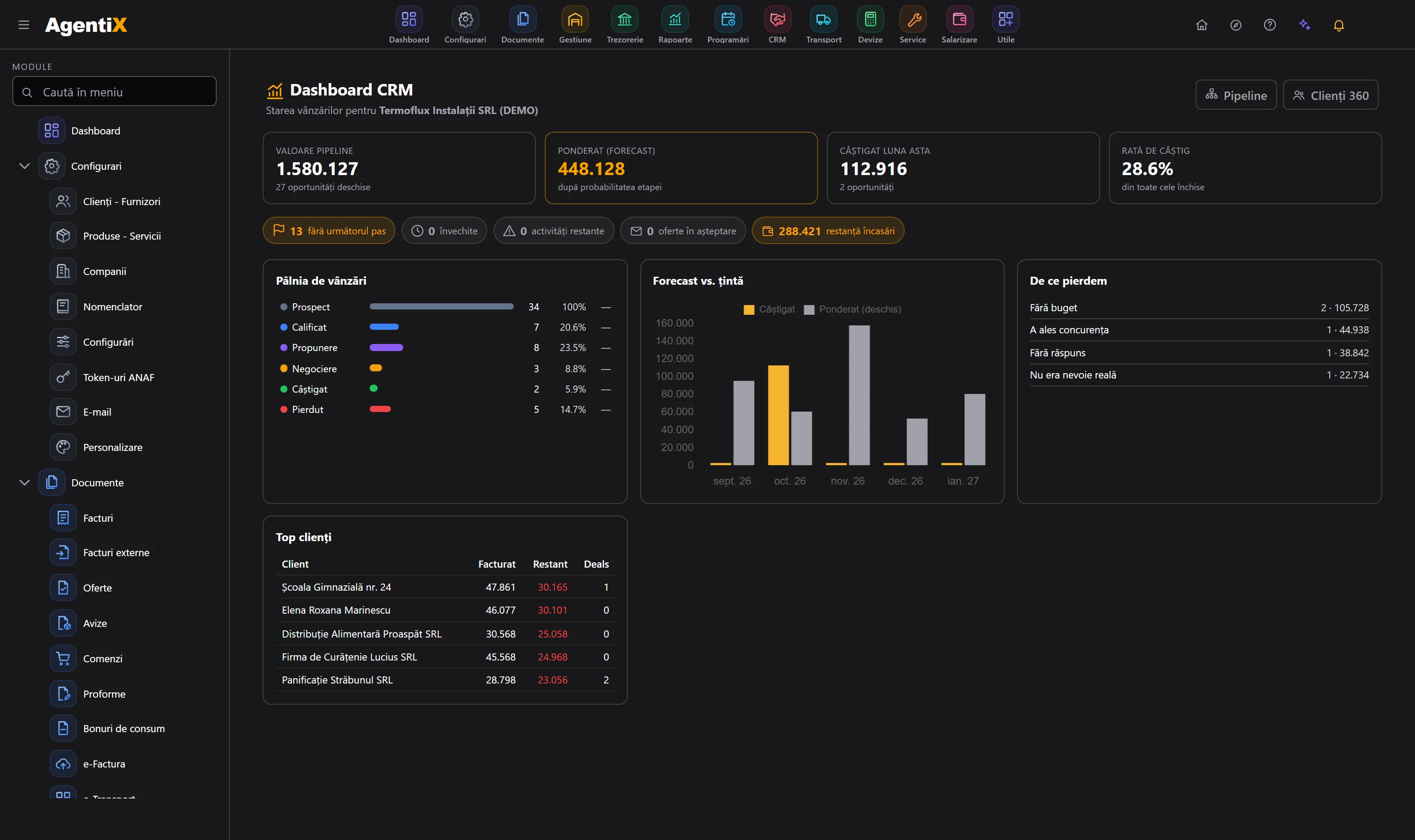 Dashboard-ul CRM din AgentiX, cu pâlnia de vânzări și prognoza față de țintă