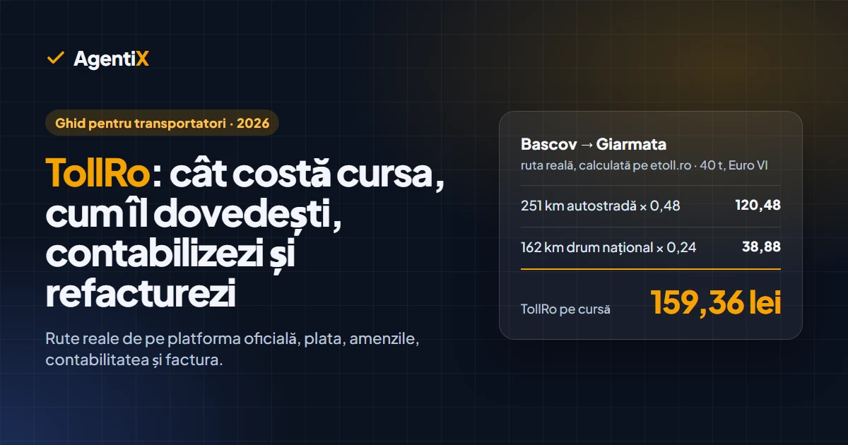 TollRo pe ruta reală Bascov – Giarmata: 251 km autostradă × 0,48 plus 162 km drum național × 0,24 dau 159,36 lei, ca pe platforma oficială
