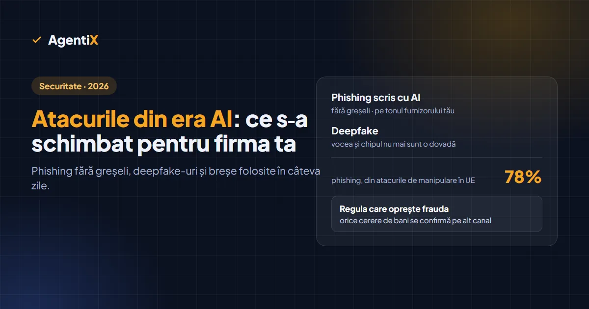 Coperta AgentiX: Atacurile din era AI, ce s-a schimbat pentru firma ta. Phishing scris cu AI, deepfake și 78% phishing din atacurile de manipulare în UE.